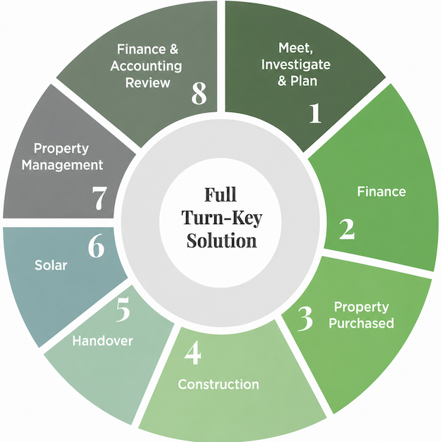 Property-Investment-advisor-Adelaide